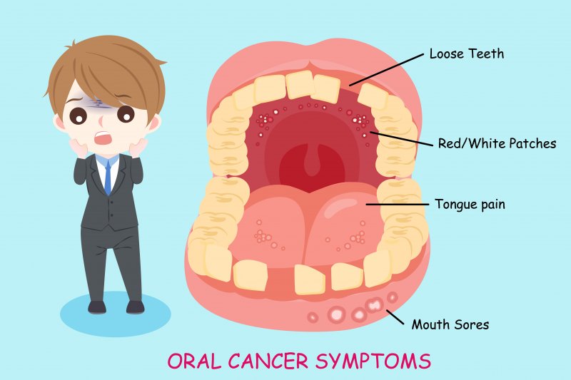 a banner for oral cancer awareness month